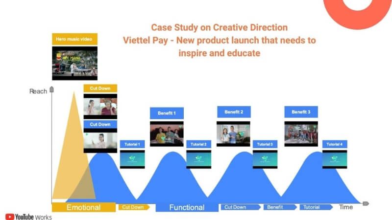 Casestudy thành công của Viettel Pay