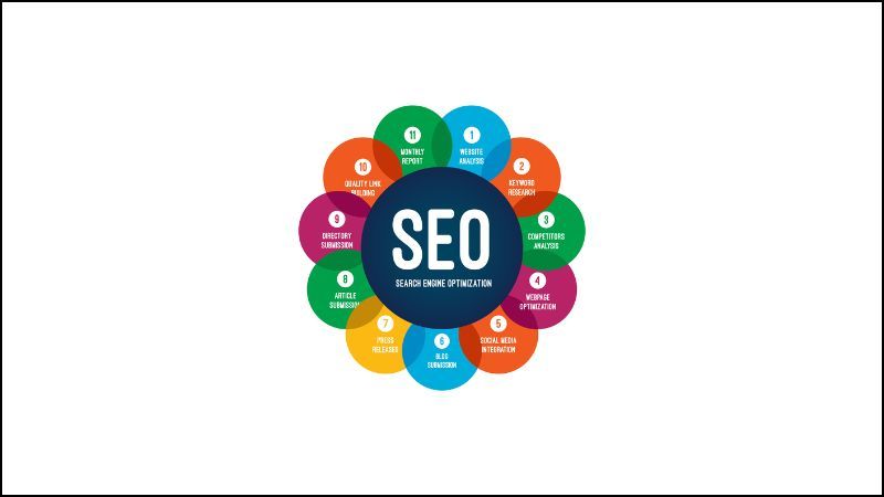 Các doanh nghiệp cần tập trung tối ưu hóa trang web để thu hút lượng truy cập lớn hơn từ các công cụ tìm kiếm