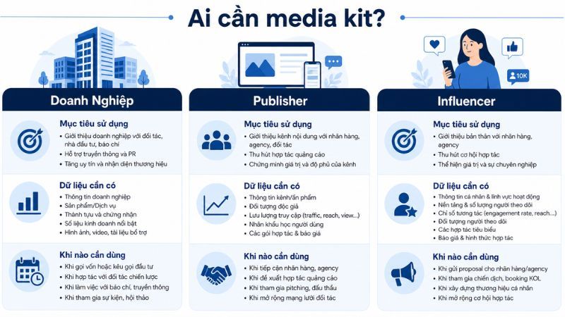 Đối tượng sử dụng v&agrave; bối cảnh ứng dụng media kit