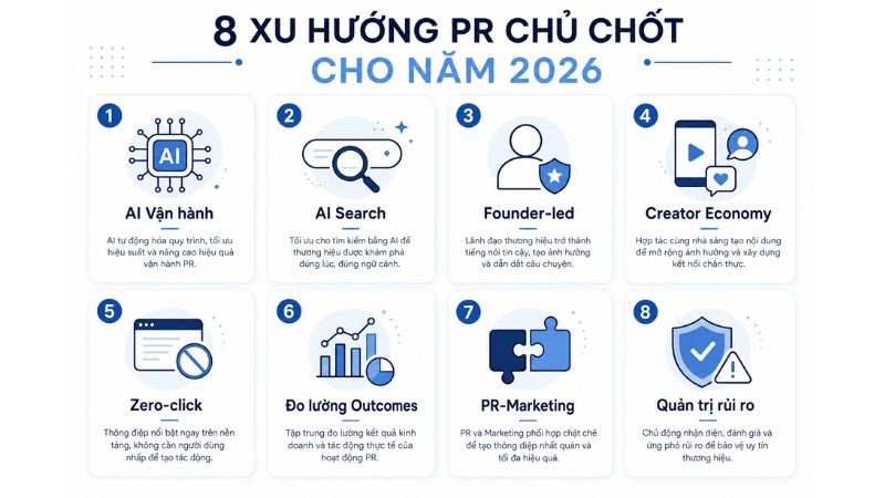 8 xu hướng PR nổi bật năm 2026