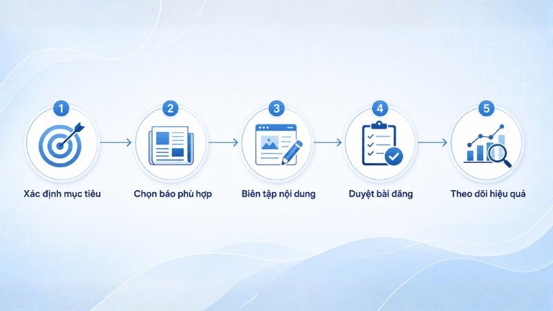 Quy trình booking báo chí cơ bản cho doanh nghiệp mới bắt đầu