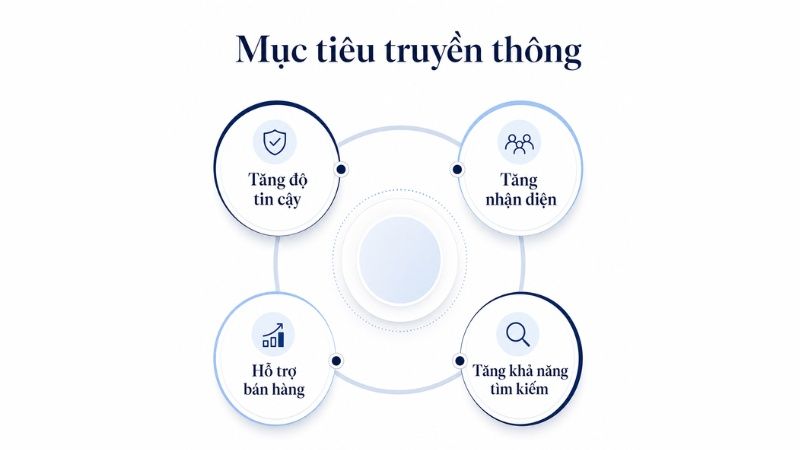 Mục tiêu của việc PR thương hiệu cho doanh nghiệp