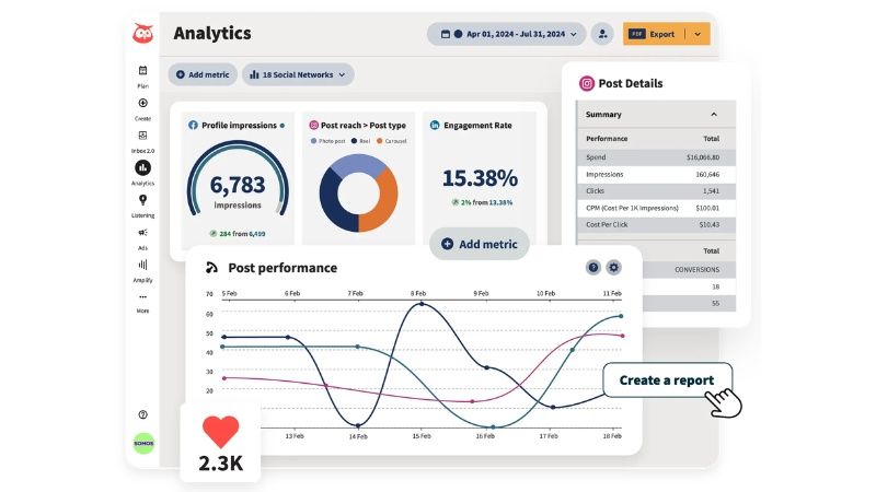 Hootsuite phù hợp với doanh nghiệp lớn quản lý nhiều kênh