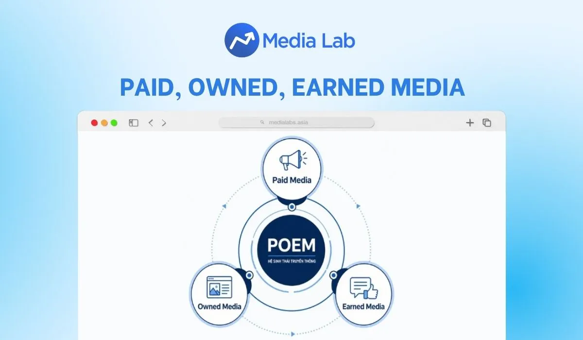 Mô hình Paid, Owned, Earned Media là gì? Cách kết hợp hiệu quả