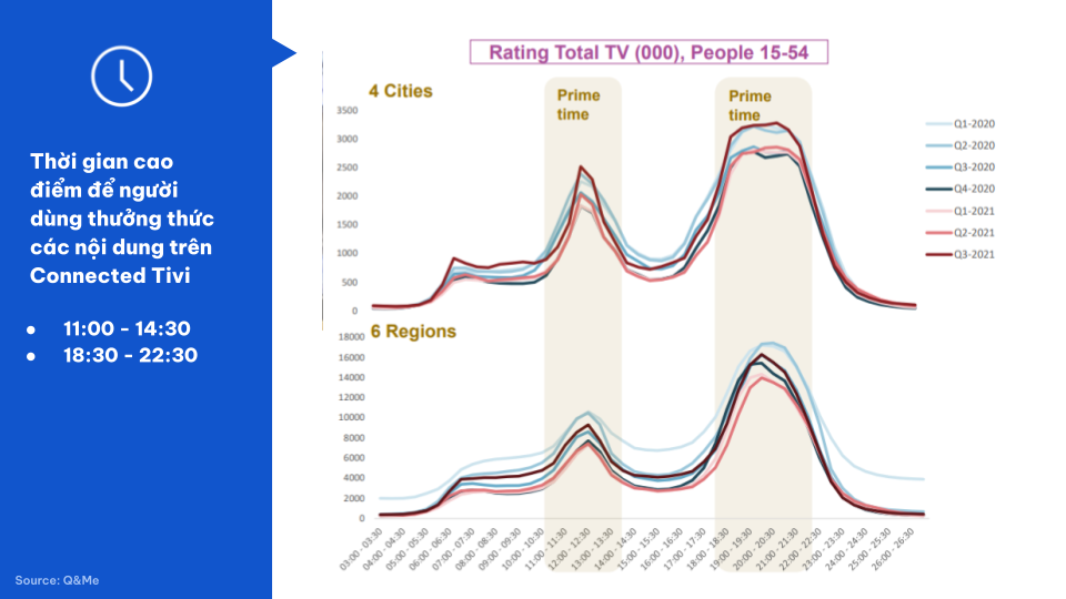 [report] Oot & Connected Tivi   Vietnam Digital Landscape 2023   by Think Digital (4)