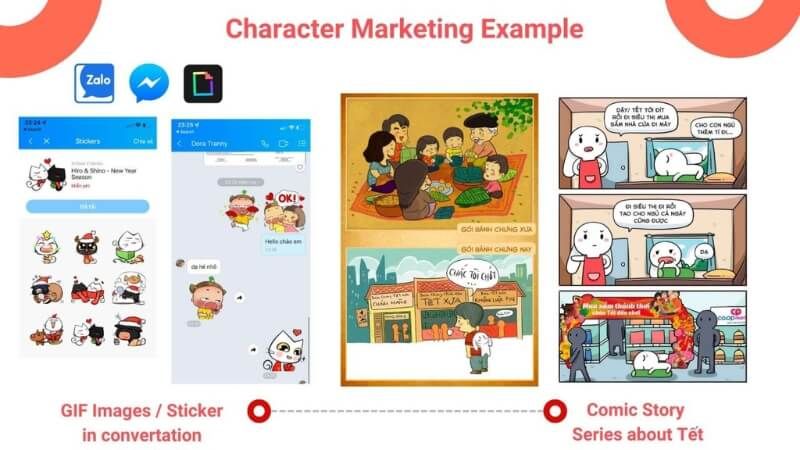 Character Marketing