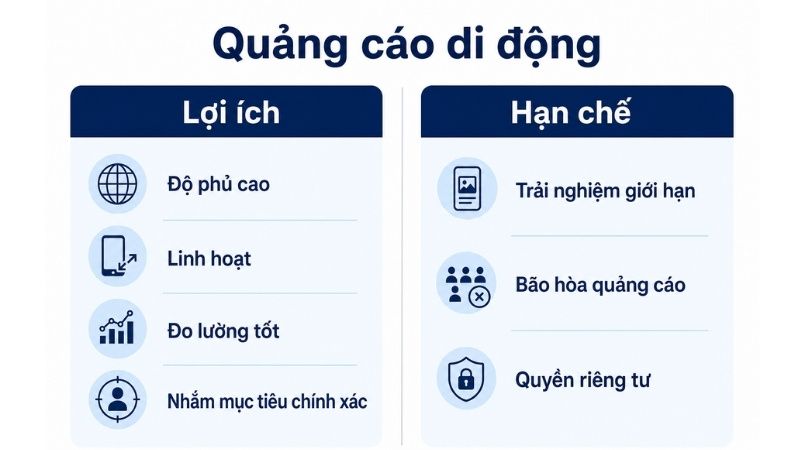 Lợi &iacute;ch v&agrave; hạn chế khi triển khai Mobile Advertising
