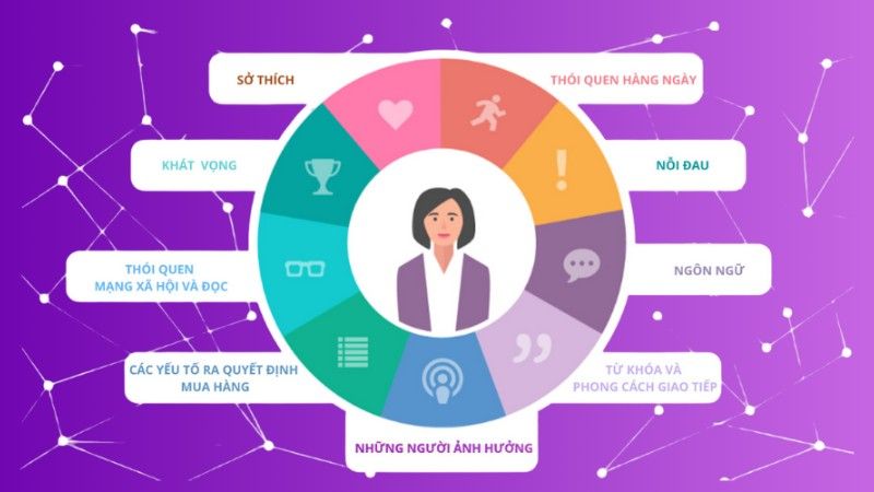 Bỏ qua bước x&aacute;c định ch&acirc;n dung kh&aacute;ch h&agrave;ng sẽ kh&ocirc;ng kiểm so&aacute;t được chất lượng kh&aacute;ch h&agrave;ng tiềm năng