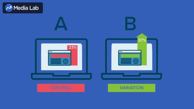 Không thử nghiệm A/B Testing có thể khiến quảng cáo không hiệu quả