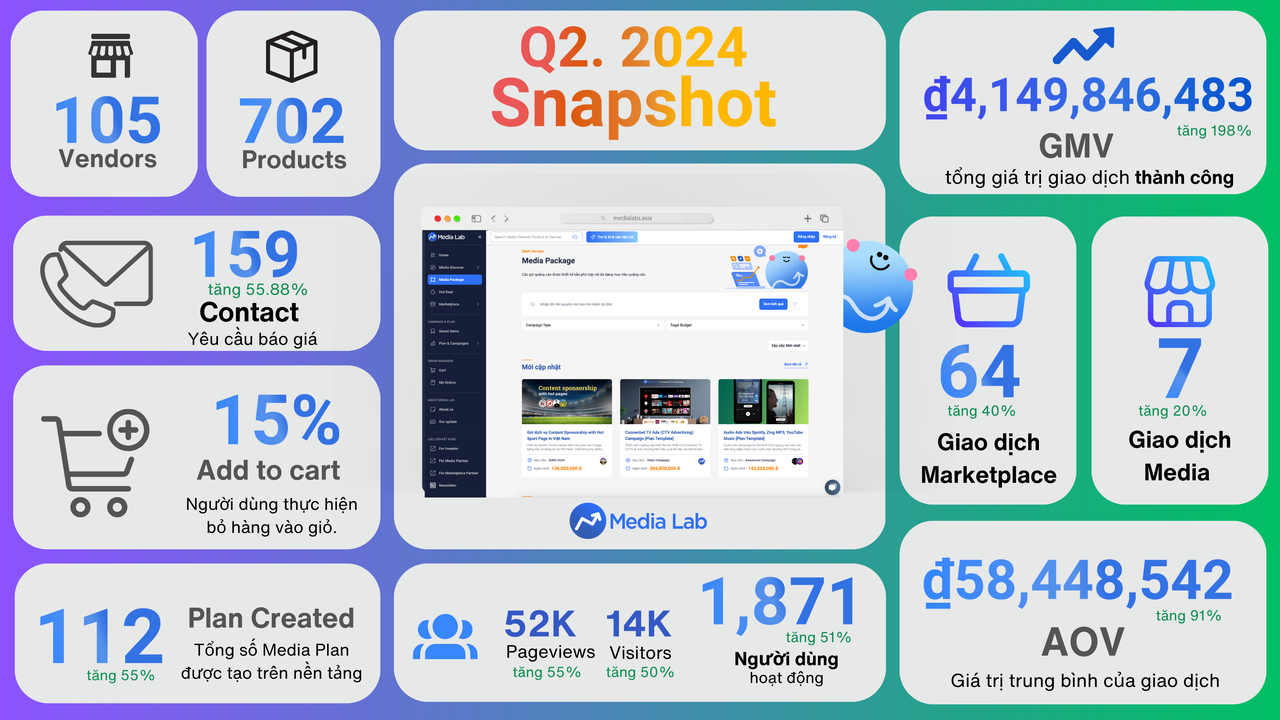 Media Lab Q2 1