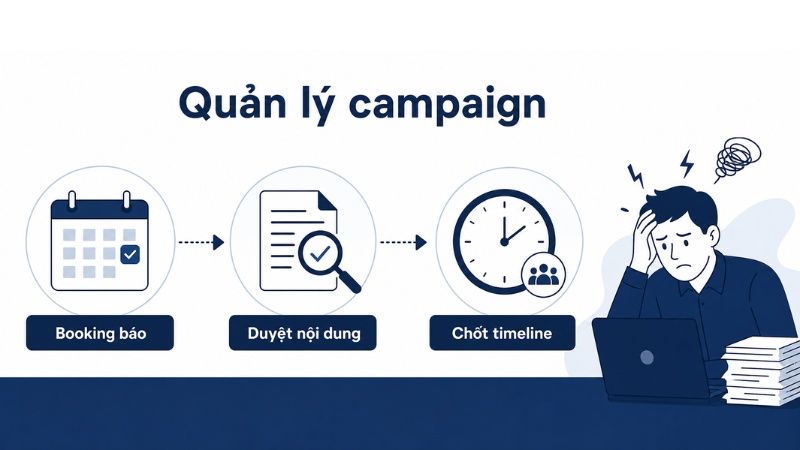 Áp lực của doanh nghiệp khi triển khai campaign truyền thông