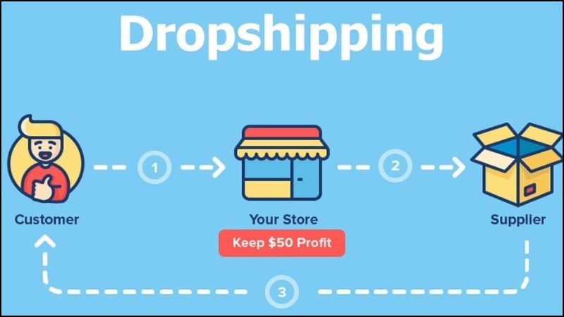 Dropshipping là mô hình kinh doanh online không cần vốn hoặc vốn rất ít