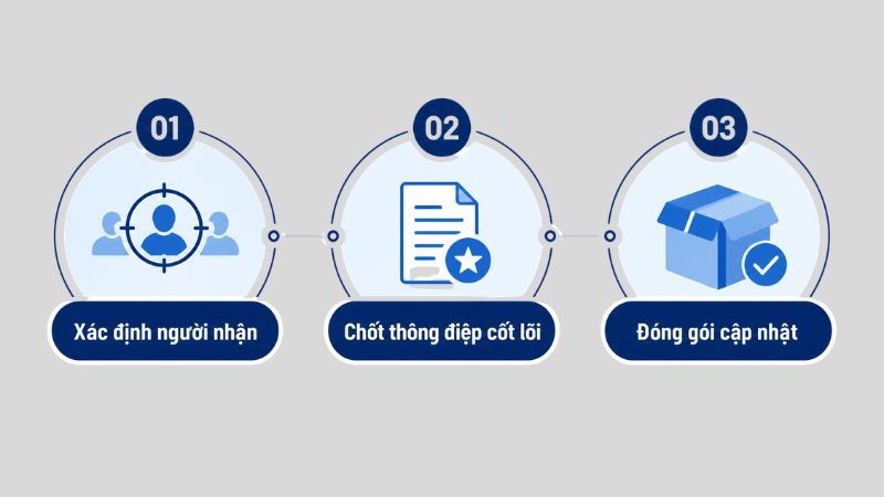 Quy tr&igrave;nh x&acirc;y dựng media kit hiệu quả