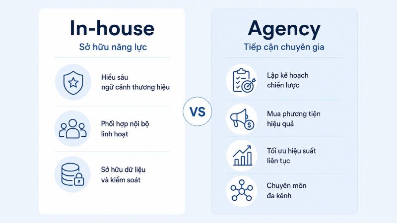 So sánh in-house media team và outsource agency về bản chất