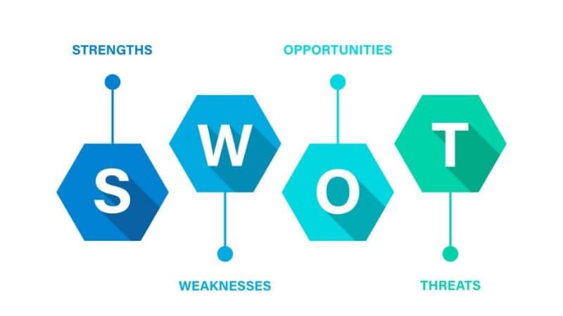 Áp dụng SWOT để phân tích điểm mạnh, điểm yếu, cơ hội và thách thức