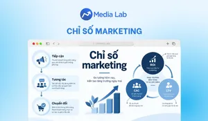 15 chỉ số marketing giúp đo lường hiệu quả chiến dịch kèm công thức