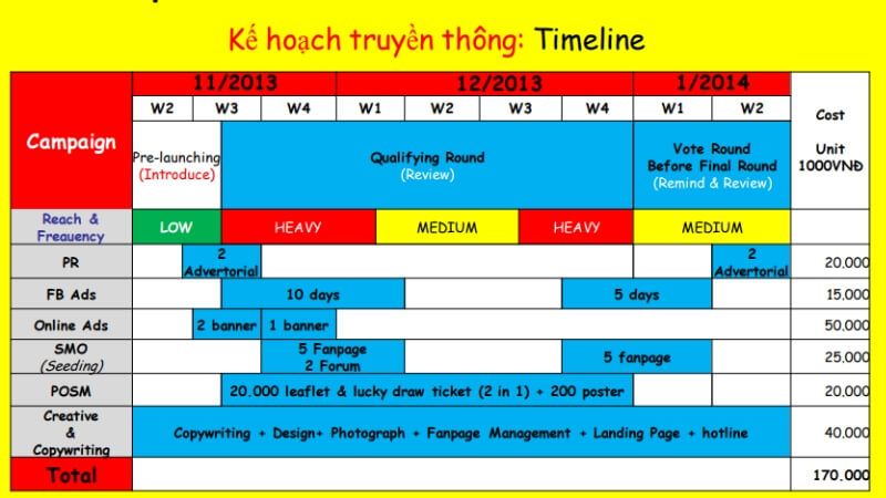 Kế hoạch truyền thông Timeline