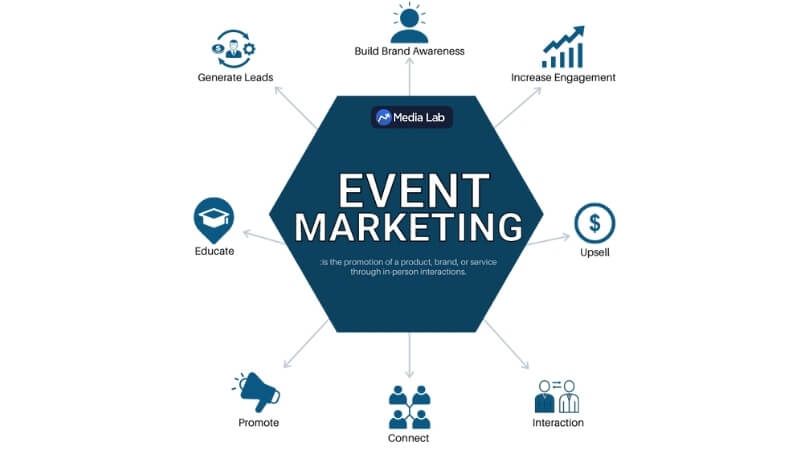 Event Marketing