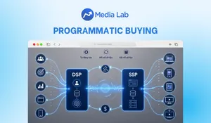 Programmatic Buying là gì? Cách vận hành và tối ưu Media