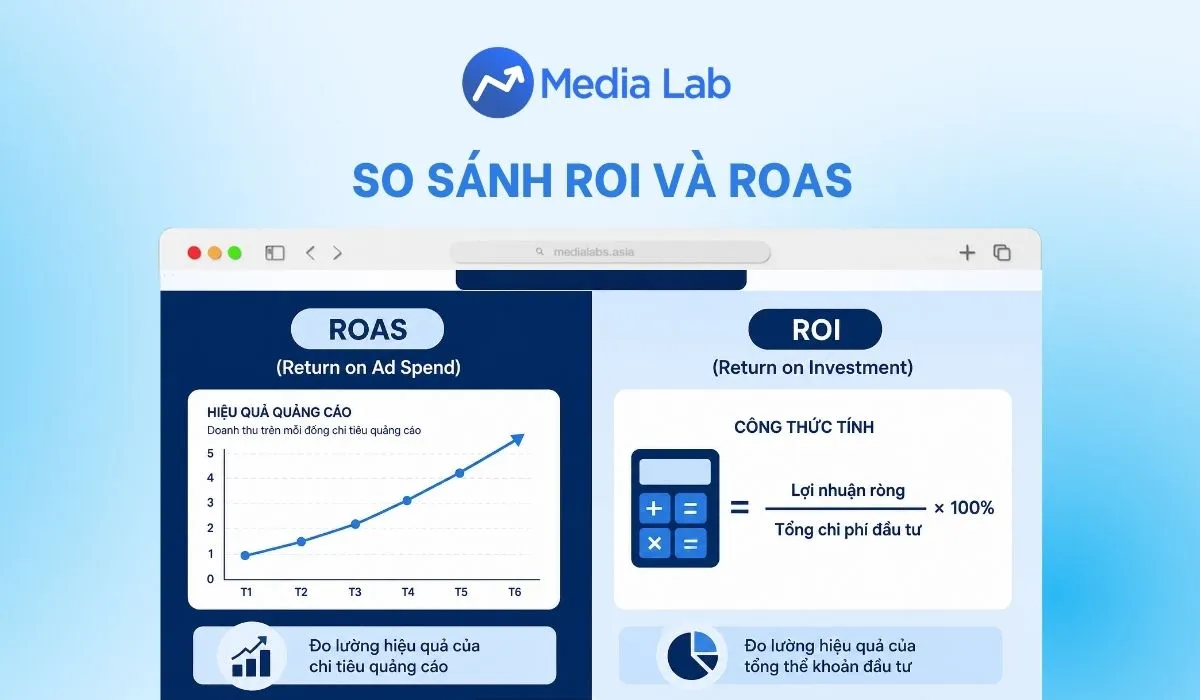 So sánh ROI và ROAS: Phân biệt, công thức và khi nào nên dùng?