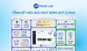 Media Lab tổng kết hiệu quả hoạt động Quý 2/2024: Bức tranh tăng trưởng toàn diện