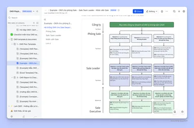 OKR Playbook - Cẩm nang triển khai và vận hành OKR 