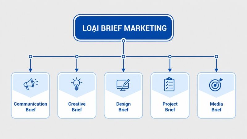 C&aacute;c loại brief phổ biến trong marketing