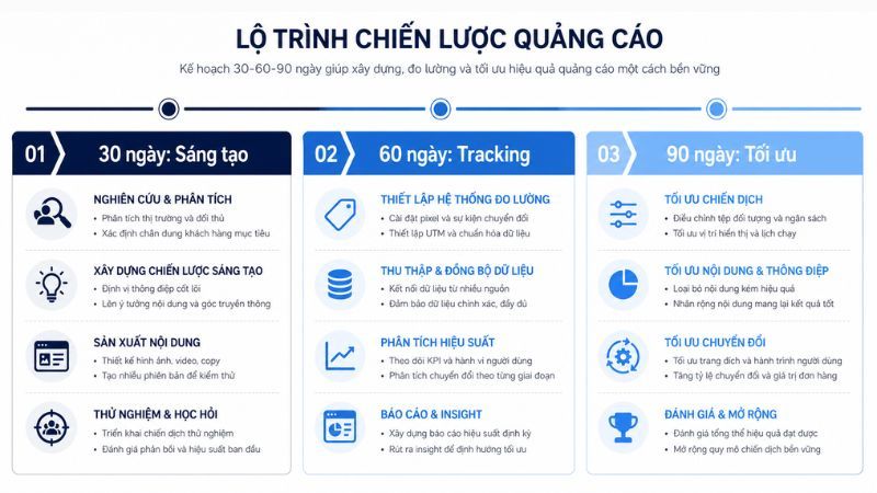 Lộ tr&igrave;nh ứng dụng xu hướng quảng c&aacute;o Facebook 