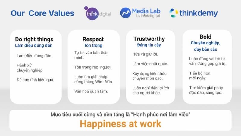 Văn hoá doanh nghiệp tại Media Lab