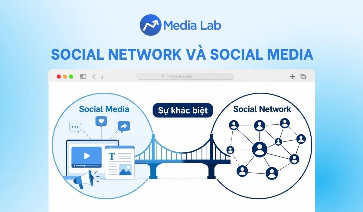 Social Network và Social Media: Khác nhau thế nào trong Marketing