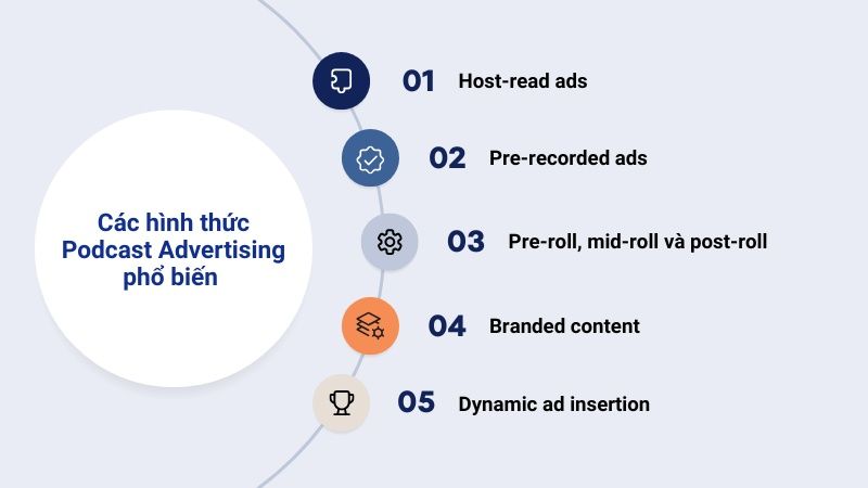 Các hình thức Podcast Advertising phổ biến