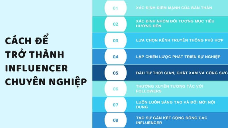 Cách để trở thành một Influencer chuyên nghiệp