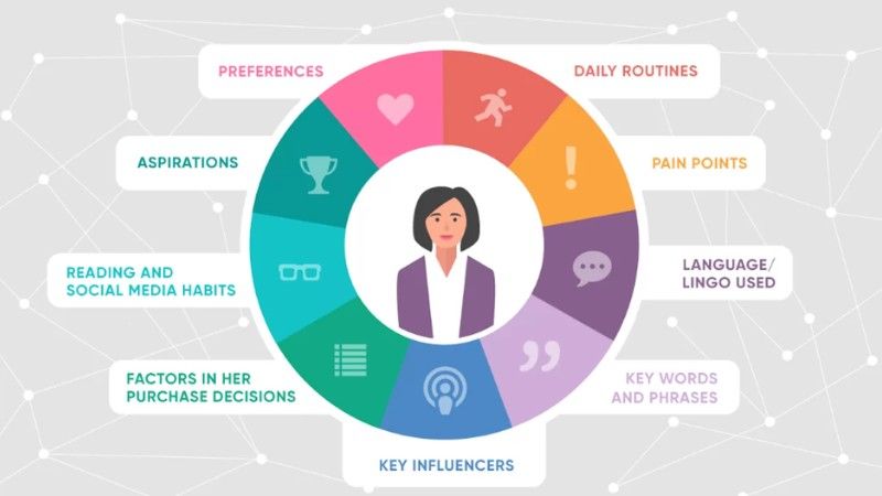 Nghi&ecirc;n cứu v&agrave; x&acirc;y dựng audience persona cụ thể cho chiến dịch