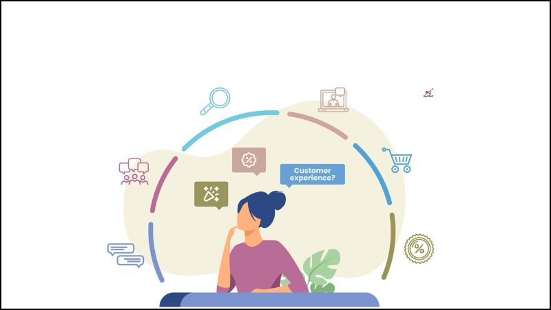 Dựa vào nguồn bạn cung cấp, có thể tóm tắt các bước nghiên cứu hành vi người tiêu dùng dễ dàng