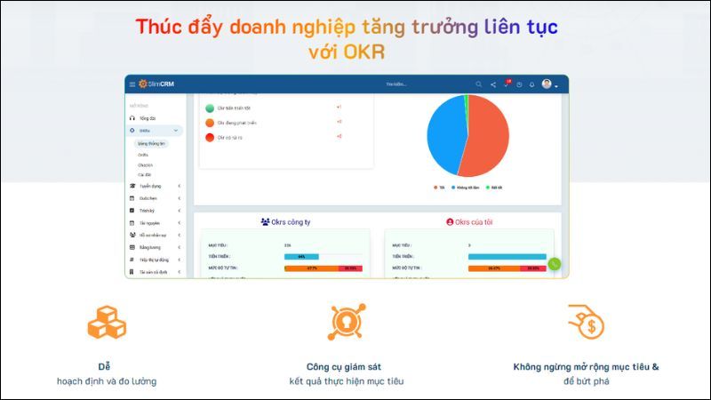 Phần mềm OKR SlimCRM