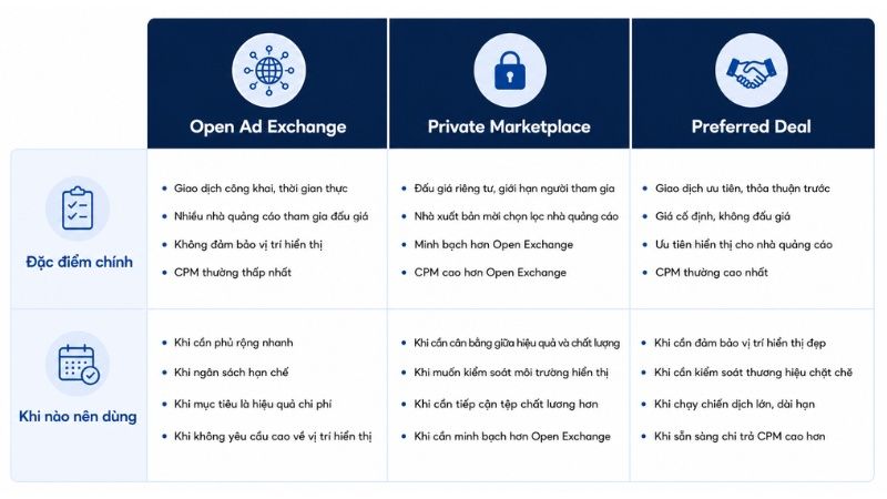 Các loại Ad Exchange phổ biến