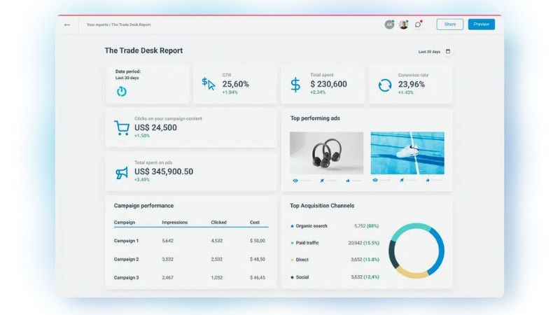 The Trade Desk là nền tảng mua quảng cáo lập trình độc lập với khả năng tối ưu hóa danh mục hiển thị