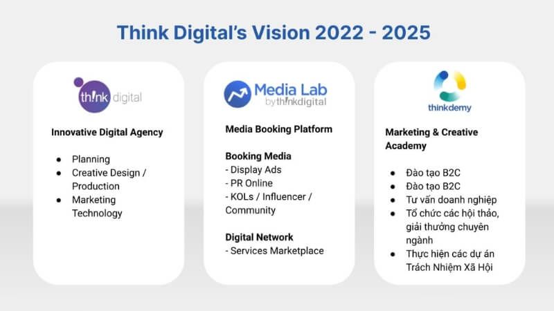 Định hướng phát triển trong tương lai của Media Lab