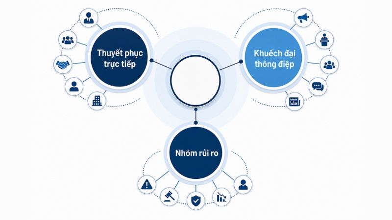 Stakeholder mapping trong kế hoạch PR