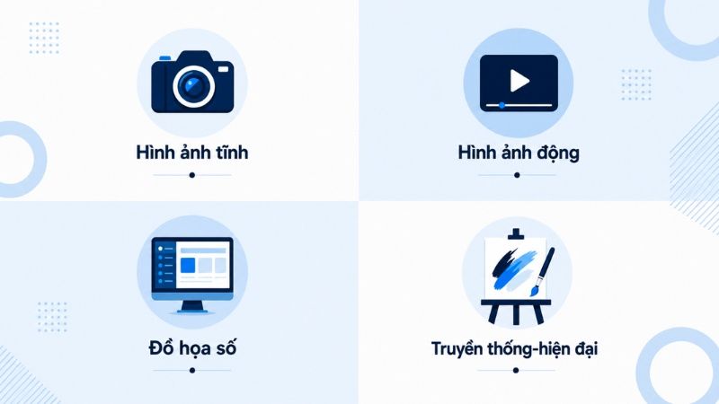 Các loại hình Visual Media phổ biến