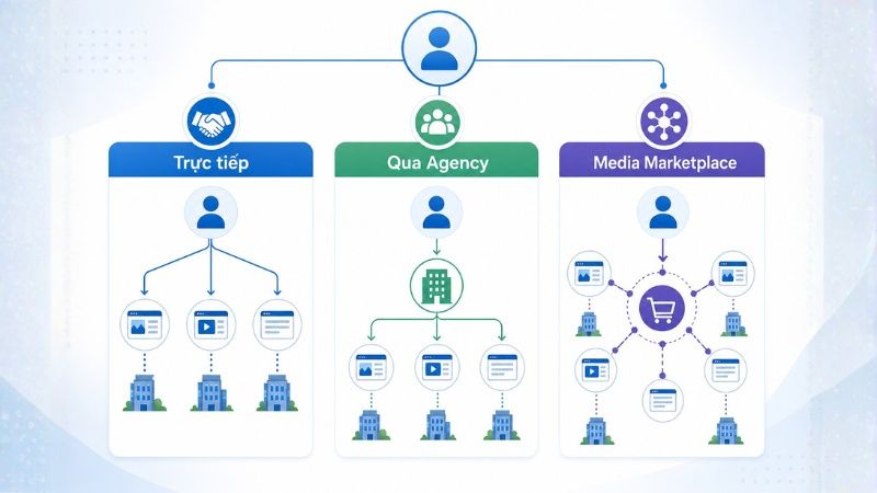 3 mô hình triển khai booking báo chí phổ biến hiện nay