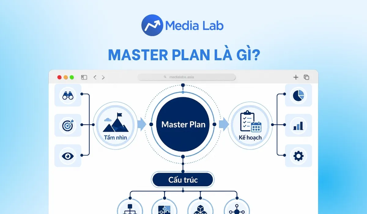 Master Plan là gì? Cách hiểu kế hoạch tổng thể đơn giản nhất
