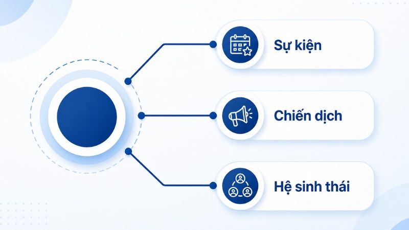Các bối cảnh sử dụng Media Partner