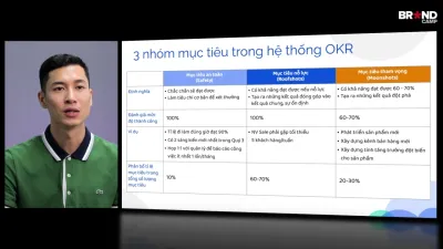 Khóa đào tạo triển khai OKR 1:1 cho doanh nghiệp vừa và nhỏ (SMB)