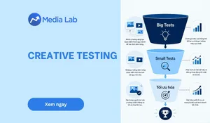 Creative testing là gì? Quy trình tối ưu hiệu suất quảng cáo